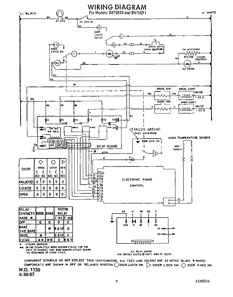 WIRING DIAGRAM Diagram and Parts List for B8758X0  Roper Wall Oven