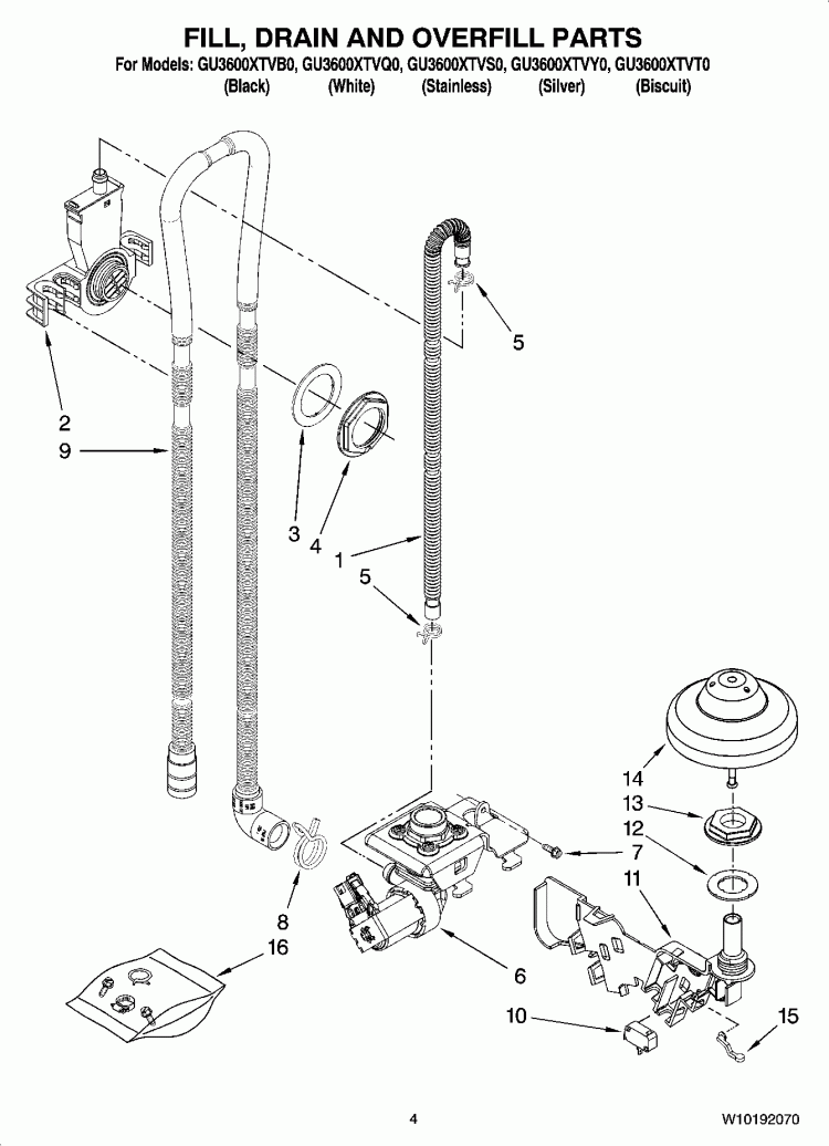 FILL, DRAIN AND OVERFILL PARTS Diagram and Parts List for GU3600XTVS0  Whirlpool Dishwasher