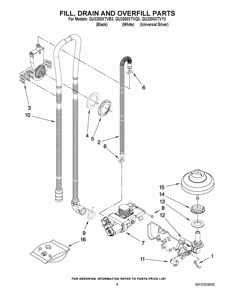 FILL, DRAIN AND OVERFILL PARTS Diagram and Parts List for GU3200XTVQ3  Whirlpool Dishwasher