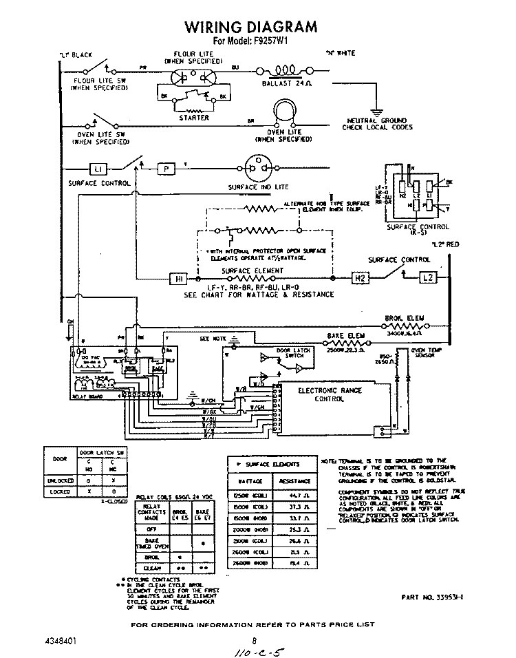 SECTION Diagram and Parts List for F9257^1  Whirlpool Range