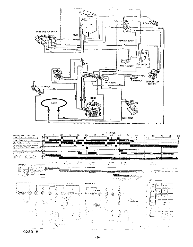 WIRING DIAGRAM Diagram and Parts List for 8585L00  Roper Dishwasher