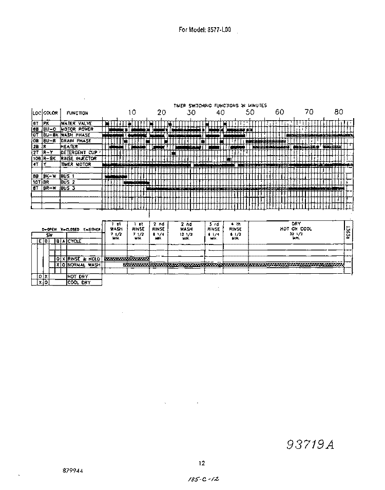 SECTION Diagram and Parts List for 8577L00  Roper Dishwasher