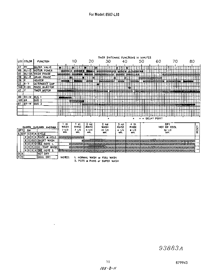WIRING DIAGRAMS Diagram and Parts List for 8587L10  Roper Dishwasher
