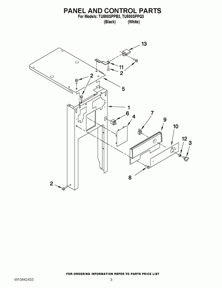 PANEL AND CONTROL PARTS Diagram and Parts List for TU800SPPB3  Whirlpool Trash Compactor