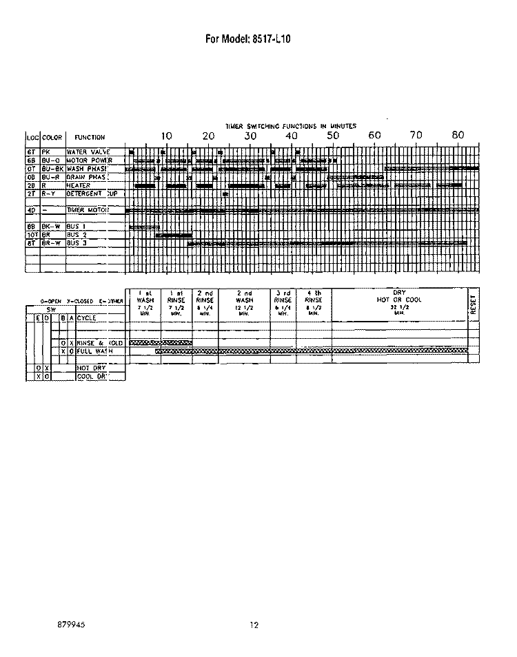 SECTION Diagram and Parts List for 8517L10  Roper Dishwasher