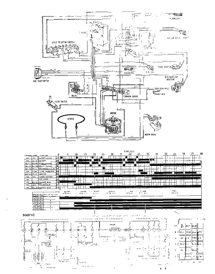 SECTION Diagram and Parts List for 8565L10  Roper Dishwasher