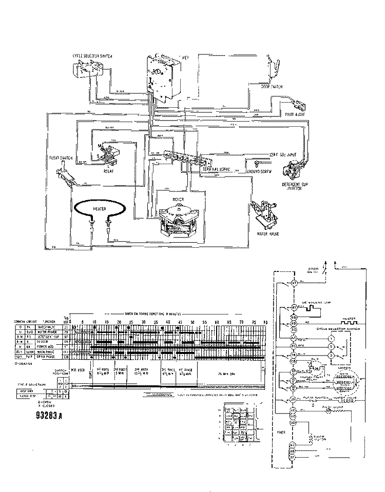 CONSOLE PANEL Diagram and Parts List for 8565L10  Roper Dishwasher
