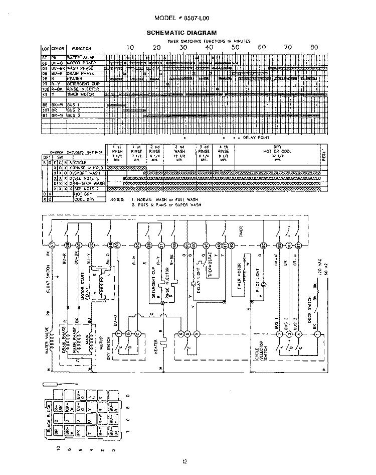 SCHEMATIC DIAGRAM Diagram and Parts List for 8587L00  Roper Dishwasher
