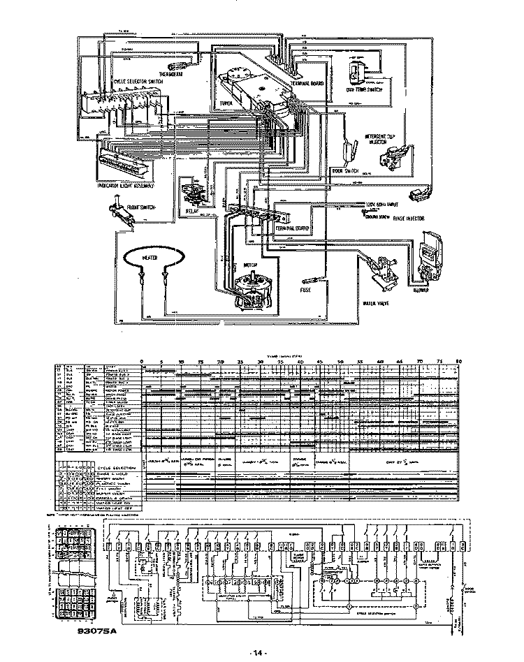 WIRING DIAGRAM Diagram and Parts List for 8505L00  Roper Dishwasher