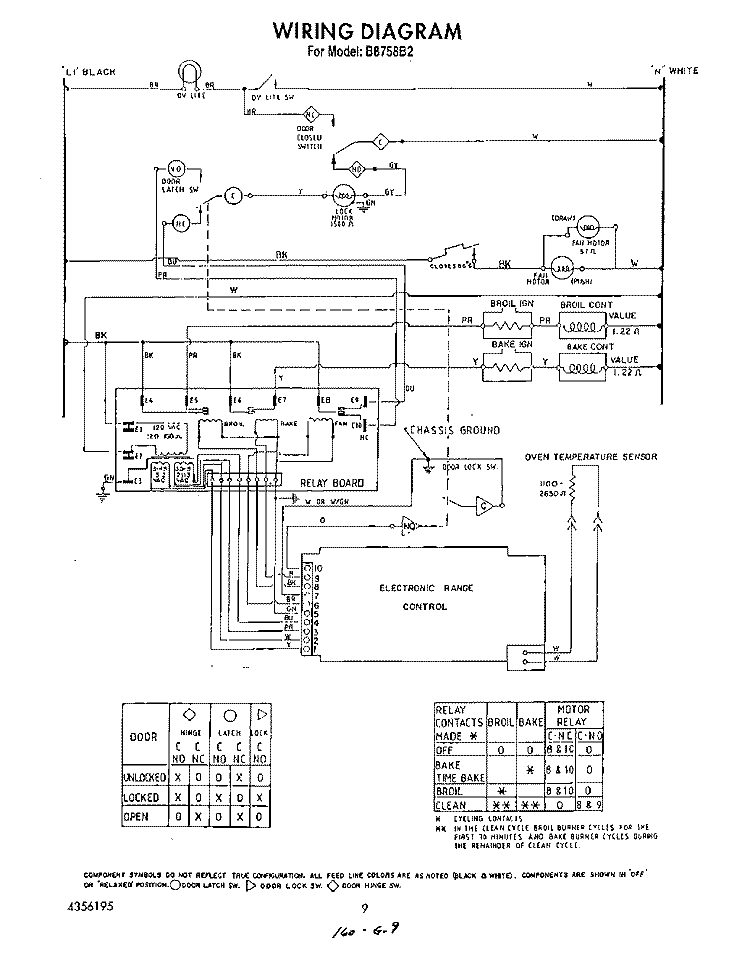 WIRING DIAGRAM Diagram and Parts List for B8758B2  Roper Range