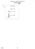 MISCELLANEOUS, LIT/OPTIONAL Diagram and Parts List for LLR9245AQ0  Whirlpool Washer