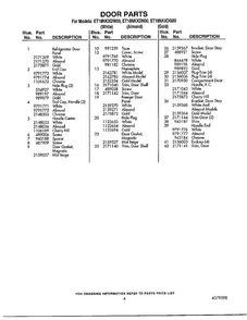 Door Parts Page 2 Diagram and Parts List for ET18NKDG00  Whirlpool Refrigerator