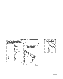 WATER SYSTEM Diagram and Parts List for LA9300XYN0  Whirlpool Washer
