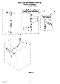 WATER SYSTEM PARTS Diagram and Parts List for WET3300SQ0  Whirlpool Washer Dryer Combo