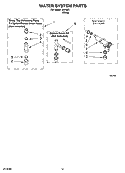 WATER SYSTEM PARTS Diagram and Parts List for IJ41001  Inglis Washer