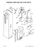 FREEZER LINER AND AIR FLOW PARTS Diagram and Parts List for KSSO48FTX17  KitchenAid Refrigerator