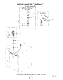 WASHER WATER SYSTEM Diagram and Parts List for KELC500TAL1  KitchenAid Washer Dryer Combo