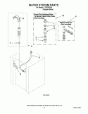 WATER SYSTEM PARTS Diagram and Parts List for LTE5243DQ9  Whirlpool Washer Dryer Combo