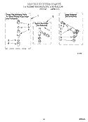 WATER SYSTEM Diagram and Parts List for 3LSR5233AN0  Whirlpool Washer