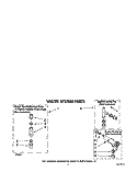 WATER SYSTEM Diagram and Parts List for LA5705XWN0  Whirlpool Washer