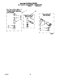 WATER SYSTEM Diagram and Parts List for LA5243XYW0  Whirlpool Washer