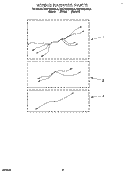 SECTION Diagram and Parts List for KGCT025AWH4  KitchenAid Range