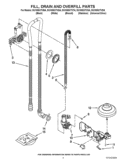 FILL, DRAIN AND OVERFILL PARTS Diagram and Parts List for DU1055XTVDA  Whirlpool Dishwasher