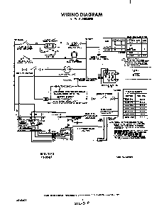 Wiring Diagram Diagram and Parts List for F9858*0  Roper Range