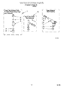 WATER SYSTEM Diagram and Parts List for CCW5294W0  Whirlpool Washer