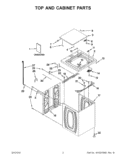TOP AND CABINET PARTS Diagram and Parts List for 7MWTW1604AW1  Whirlpool Washer