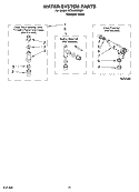 WATER SYSTEM PARTS, OPTIONAL PARTS (NOT INCLUDED) Diagram and Parts List for RTW4300SQ0  Roper Washer