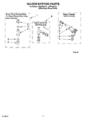 WATER SYSTEM PARTS Diagram and Parts List for LSN2000LG1  Whirlpool Washer