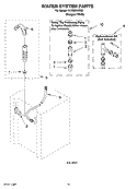 WATER SYSTEM PARTS Diagram and Parts List for YLTE6234DQ6  Whirlpool Washer Dryer Combo