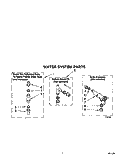 WATER SYSTEM Diagram and Parts List for LSC9355AW0  Whirlpool Washer
