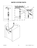 WATER SYSTEM PARTS Diagram and Parts List for WET3300XQ0  Whirlpool Washer Dryer Combo