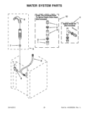 WATER SYSTEM PARTS Diagram and Parts List for WGT3300XQ2  Whirlpool Washer Dryer Combo