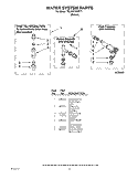 WATER SYSTEM PARTS - OPTIONAL PARTS Diagram and Parts List for 7MLSR7523PT1  Whirlpool Washer