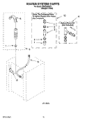 WATER SYSTEM PARTS Diagram and Parts List for WGT3300SQ1  Whirlpool Washer Dryer Combo