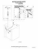 WATER SYSTEM PARTS Diagram and Parts List for YLTE5243DQA  Whirlpool Washer Dryer Combo