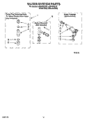 WATER SYSTEM PARTS Diagram and Parts List for LSN1000LW2  Whirlpool Washer