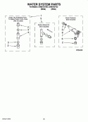 WATER SYSTEM PARTS, OPTIONAL PARTS (NOT INCLUDED) Diagram and Parts List for CAM2752TQ2  Whirlpool Washer