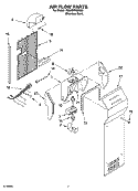 AIR FLOW PARTS Diagram and Parts List for 7SS25HFXMS00  Whirlpool Refrigerator