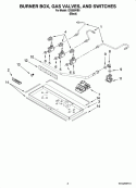 BURNER BOX, GAS VALVES, AND SWITCHES Diagram and Parts List for ICS500VB0  Whirlpool Cooktop
