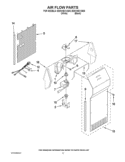 AIR FLOW PARTS Diagram and Parts List for ED5VHEXVB08  Whirlpool Refrigerator