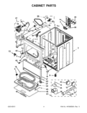 CABINET PARTS Diagram and Parts List for 4GWED5500YW2  Whirlpool Dryer