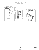WATER SYSTEM Diagram and Parts List for LA7900XTG0  Whirlpool Washer