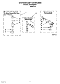WATER SYSTEM PARTS Diagram and Parts List for 7MLSC9000PW1  Whirlpool Washer