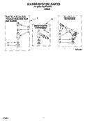 WATER SYSTEM PARTS Diagram and Parts List for 1CLXR7244PT1  Whirlpool Washer