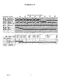 SECTION Diagram and Parts List for 8517L10  Roper Dishwasher