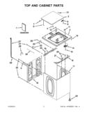 TOP AND CABINET PARTS Diagram and Parts List for CAE2743BQ0  Whirlpool Washer